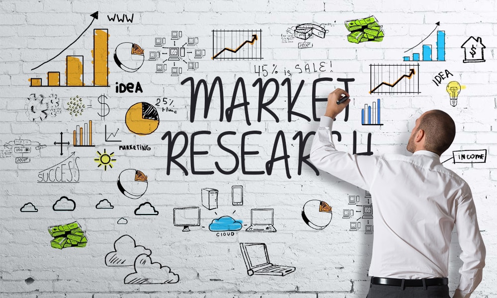 research about market analysis